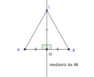 figura 2