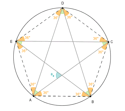Probleminha: Estrela pentagonal – Clubes de Matemática da OBMEP