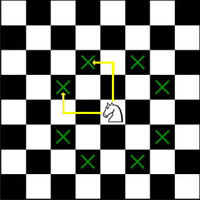 Um jogo de xadrez com um cavalo