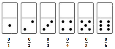 Questão Ninguém sabe ao certo quando o dominó foi inventado e começou a ser  jogado. Esse jogo é composto de peças ret
