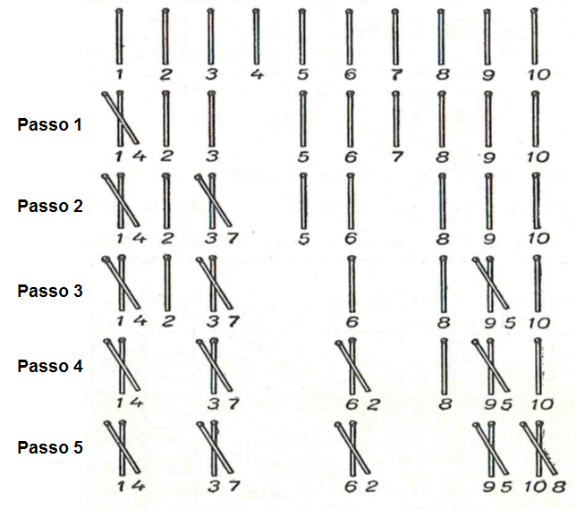 Desafio matemático com palitos 5 + 9 = 9 