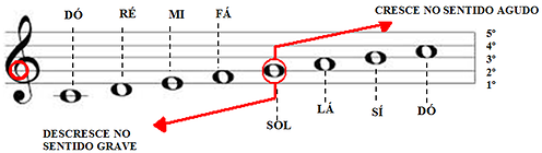 T42 notação musical - leitura de nota-2