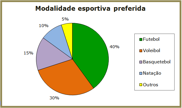 Gráfico do  lista jogos mais populares por região do mundo