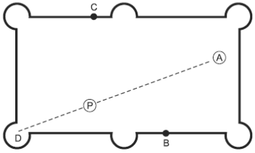 Conhecimento de geometria