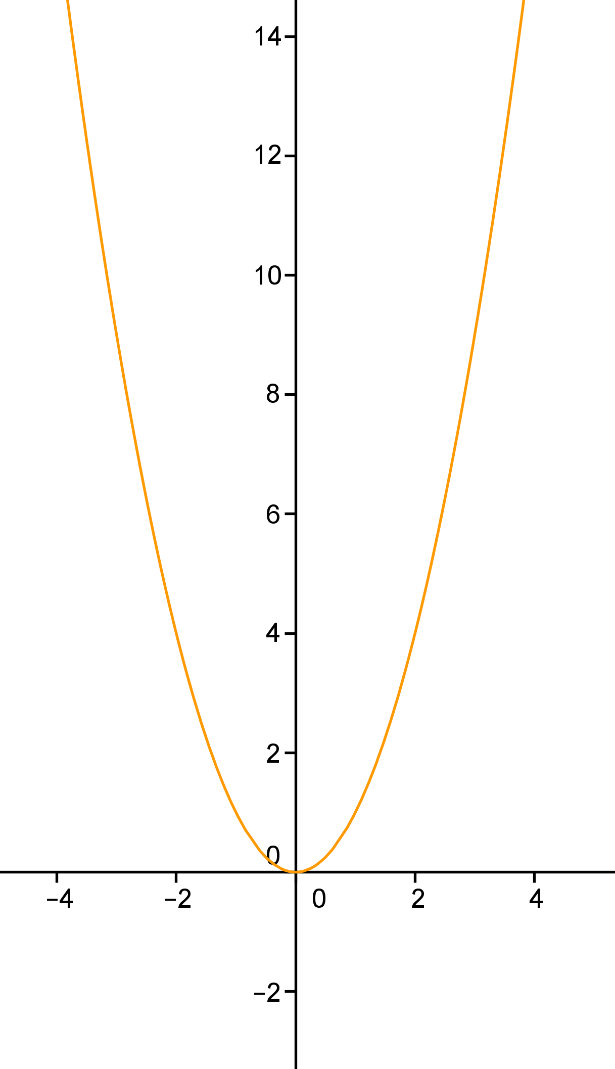 f001