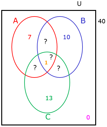 Esquema para resolver problemas de lógica