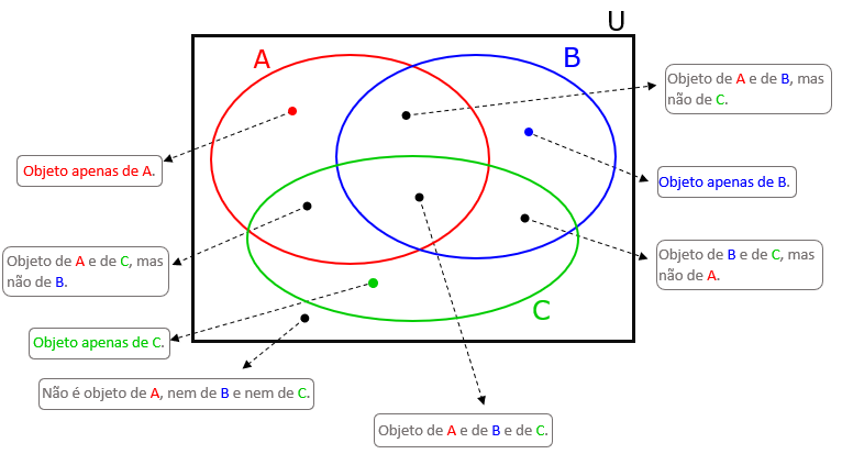 Problemas de lógica, esquema para resolver problemas de lógica