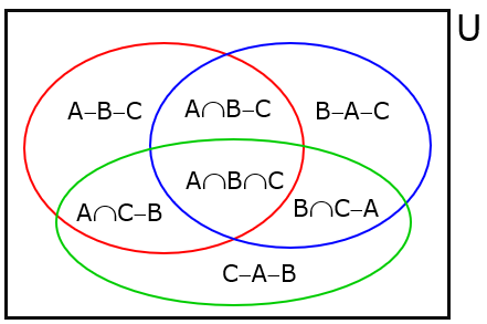 MATEMÁTICA BÁSICA ENVOLVENDO DIAGRAMA DE VENN SALA DE AULA 