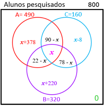 DIAGRAMA DE VENN - PROBLEMAS COM CONJUNTOS, CONJUNTOS NUMÉRICOS, EXERCÍCIOS