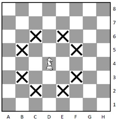 Aprendendo Xadrez 7 - O Cavalo - Xadrez para iniciantes [Aprenda a