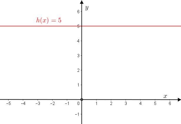 Em cada um dosproblemas de 7a12:(a) Esboce o gráfico da funç