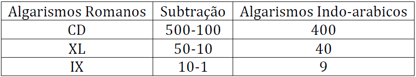 Rascunho Romanos Clubes De Matematica Da Obmep