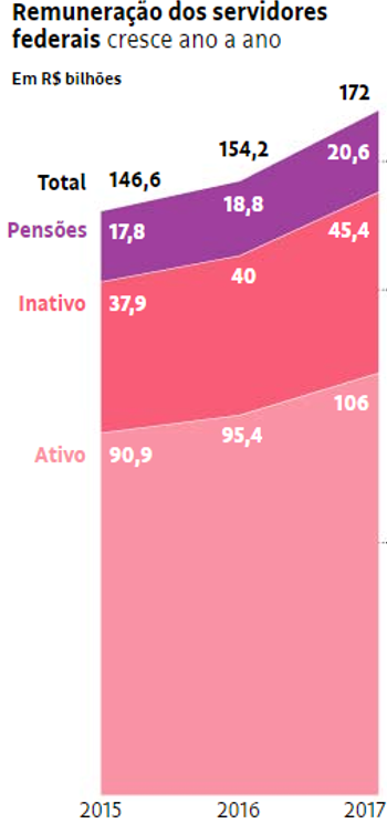 Gráfico de Setores