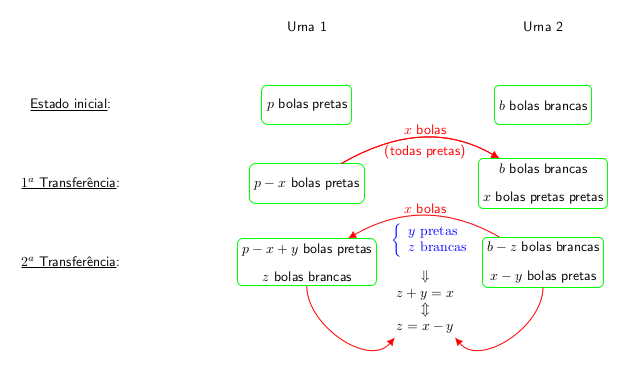 Problema: Sequência de Esferas – Clubes de Matemática da OBMEP