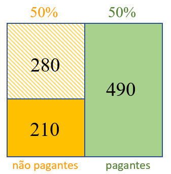 Problemão: Jogo da velha – Clubes de Matemática da OBMEP