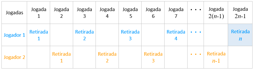 Bola Vermelha 2 - Bola Vermelha 2 jogo online