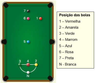 Sinuca – 7 Bolas