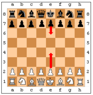 Ataque fatal na Abertura Italiana dá vantagem para as Brancas #xadrez