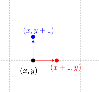 Problema: Sequência de Esferas – Clubes de Matemática da OBMEP