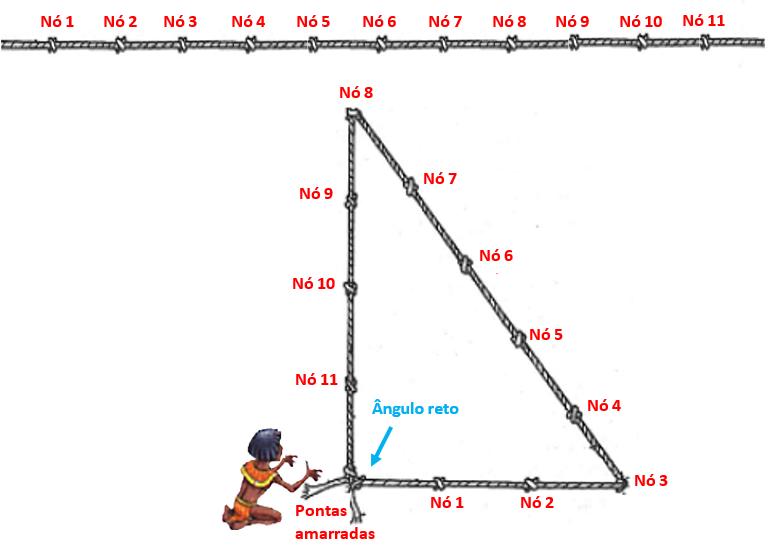 Triângulo Retângulo: Fórmula da Área - Matemática Básica