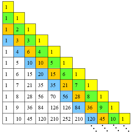 Problema: Sequência de Esferas – Clubes de Matemática da OBMEP