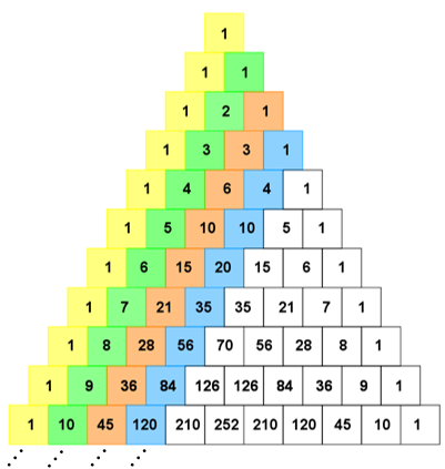 Problema: Sequência de Esferas – Clubes de Matemática da OBMEP